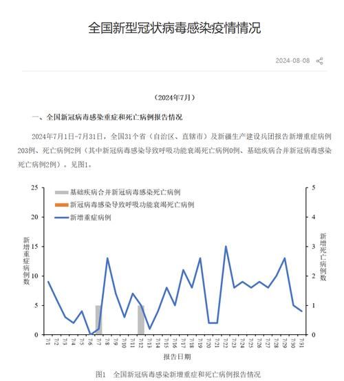 31省区市新增2例核酸阳性涉18省市/31省市新增2例本土确诊