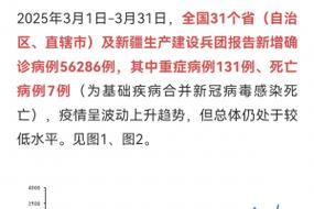 【31省新增确诊23例含本土8例,31省新增确诊22例含本土2例】