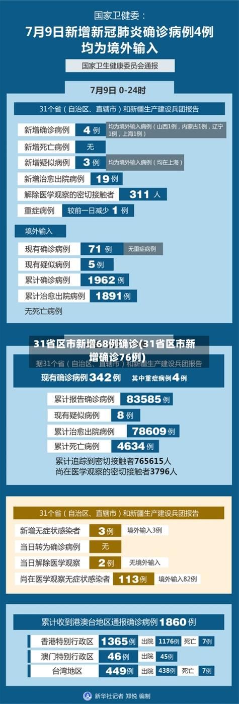  31省份近期最新疫情数据:31省份疫情最新消息