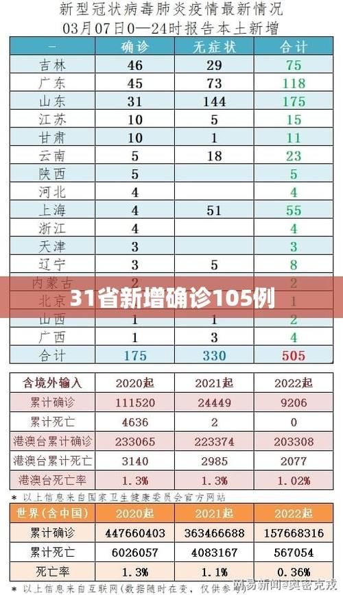 【31省份昨日最新疫情数据_各省昨日新增病例】
