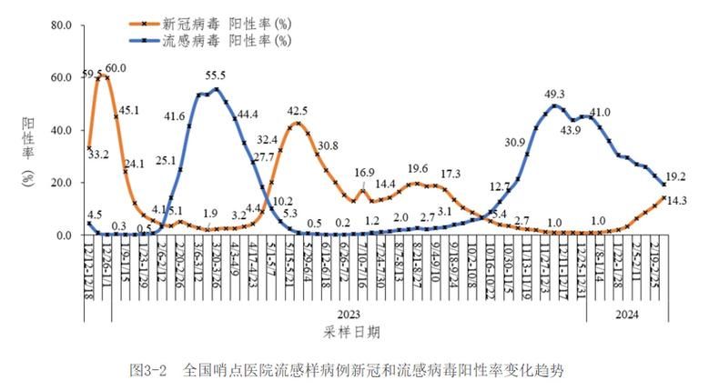 疫情分布图最新老边区/疫区分布情况