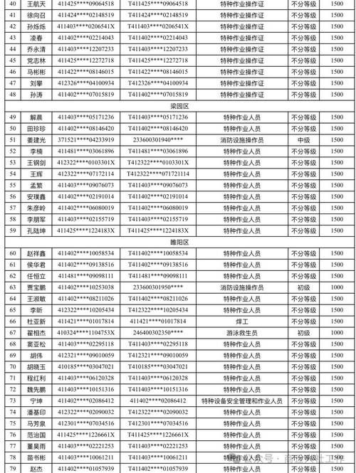商丘市疫情防控中风险地区(商丘市疫情防控中风险地区名单)