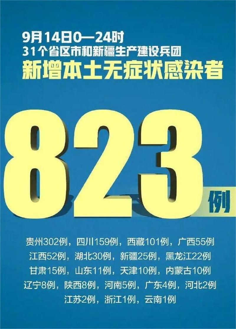 【31省市新增本土确诊14例合水县2例_合水发现新冠】