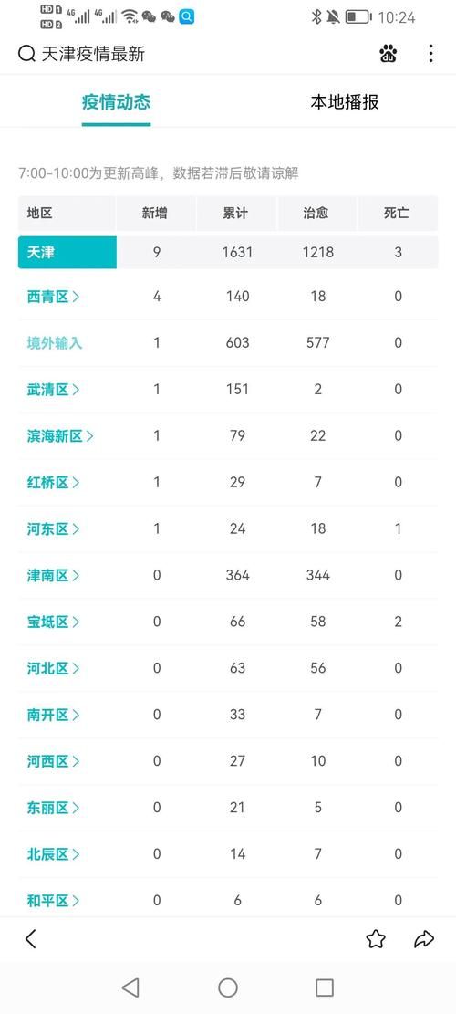 今日疫情1地新增情况(今日疫情情况?)