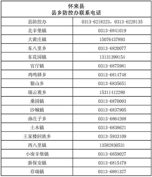  怀来县地区疫情管控严不:怀来县疫情防控通知