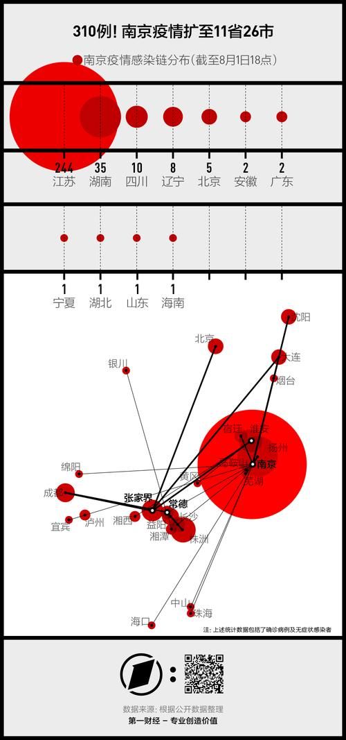 【疫情分布图最新江苏省南京市,南京疫情分布表】