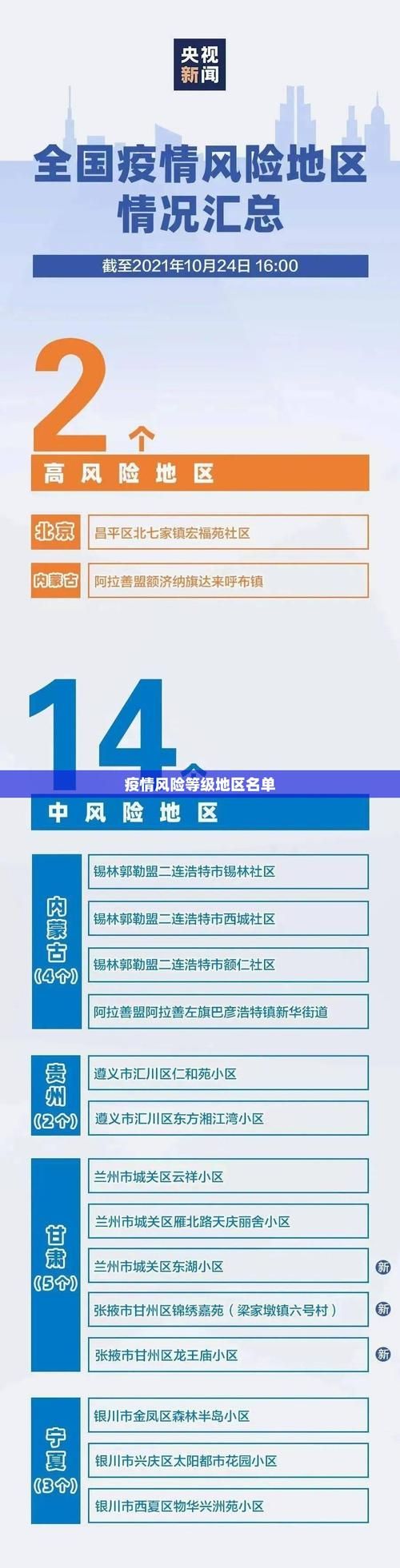 西青区疫情怎么查风险地区:西青区疫情防控热线电话