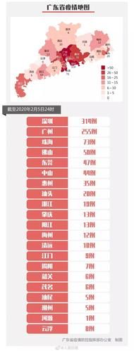 疫情分布图最新汕头市/汕头疫情级别