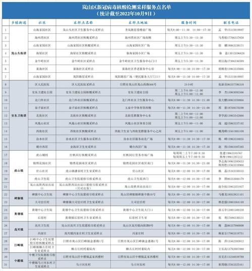 疫情岚山区最新情况/岚山新增病例