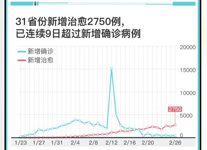 【31省区市增9例本土确诊,31省份昨增9例本土确诊】