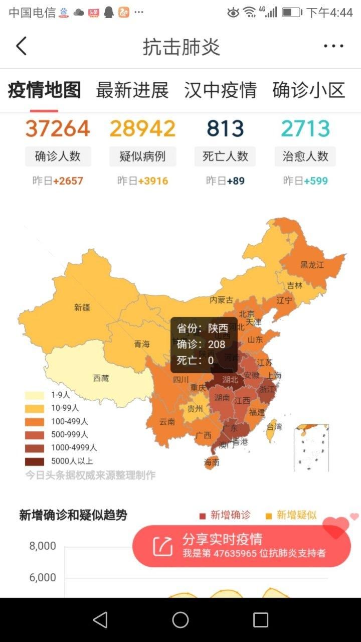 全球新增确诊26例含本土27例/全球新增确诊人数