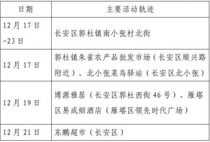 兰西县最新疫情趋势:寻找同轨迹人员/兰西县疫情通报