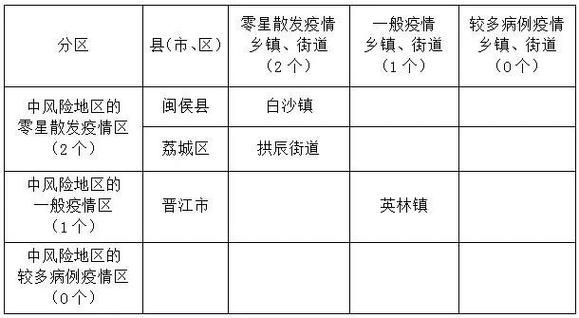 【疫情防控中风险地区湖南省益阳市赫山区,益阳赫山区防疫站在哪】