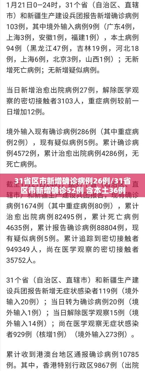 31个省份近期新增15例本土确诊(31省份新增33例确诊其中本土19例)