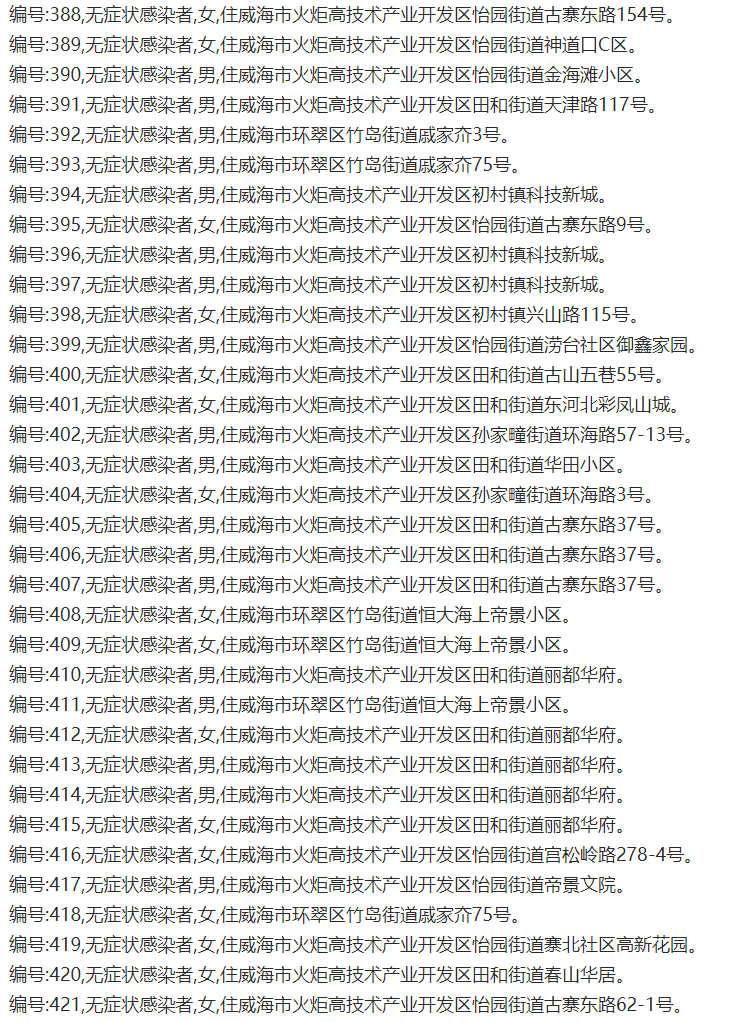 山东威海威海火炬高技术产业开发区新增29例阳性感染者及11例无症状的简单介绍