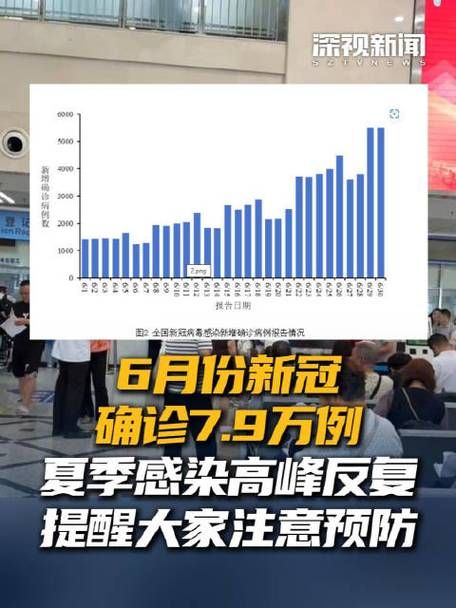 专家:商州区每年或现多个感染高峰/商州区新冠肺炎确诊患者情况
