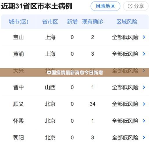 【近期疫情有望近6天结束_疫情近期是多少天】