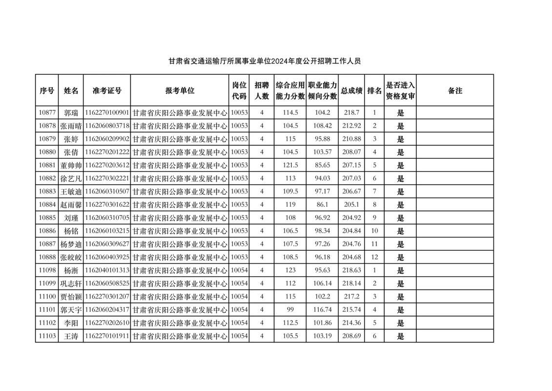 甘肃省庆阳市庆城县各地区疫情等级:甘肃省庆阳市庆城县区号