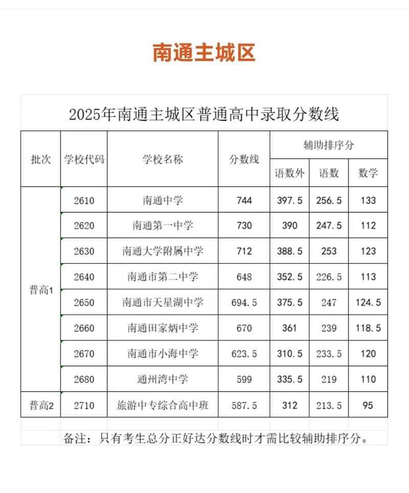 江苏省南通市如皋市新增疫情最新(南通如皋确诊病例)