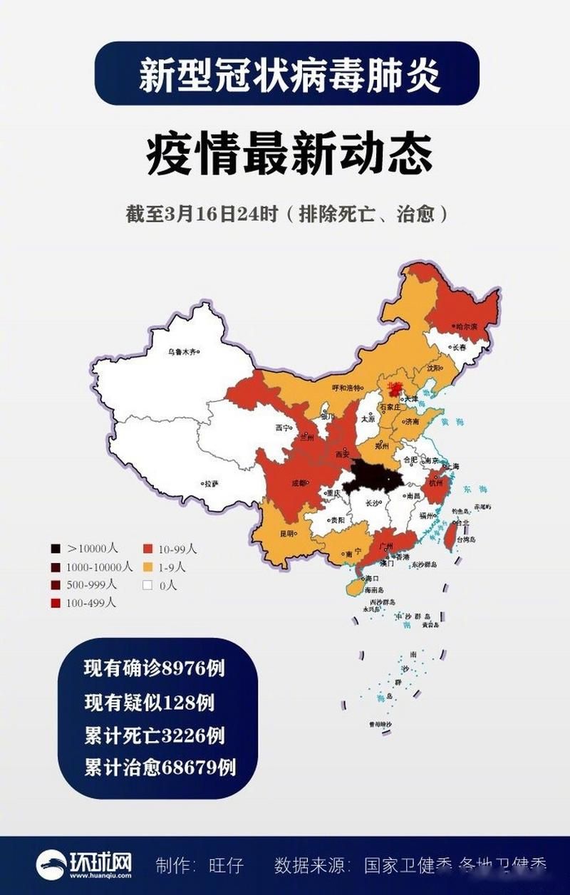  今日疫情31省新增情况:今日疫情国内31个省市新增情况