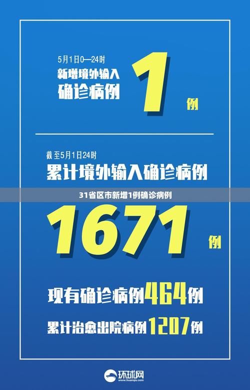 【31省区市新增23例核酸阳性及9例无症状,31省区市新增23例确诊】