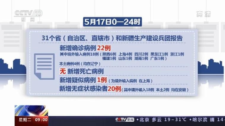 【全国增22例重症,全国新增重症病例情况】