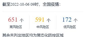 多地疫情存反弹风险/中国疫情反弹的原因