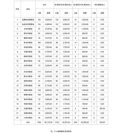延寿县各地区疫情等级/延寿县区号是多少
