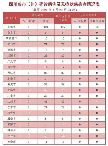 【全国新增死亡病例3例郧阳区5例,全国新增确诊病例最新通报】