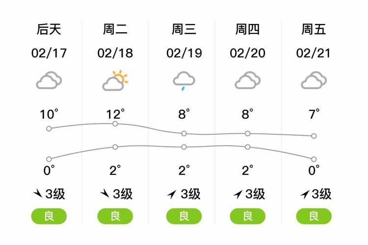 预计近3天汇川区二次疫情反弹(2月4日汇川区未来7天天气预报)