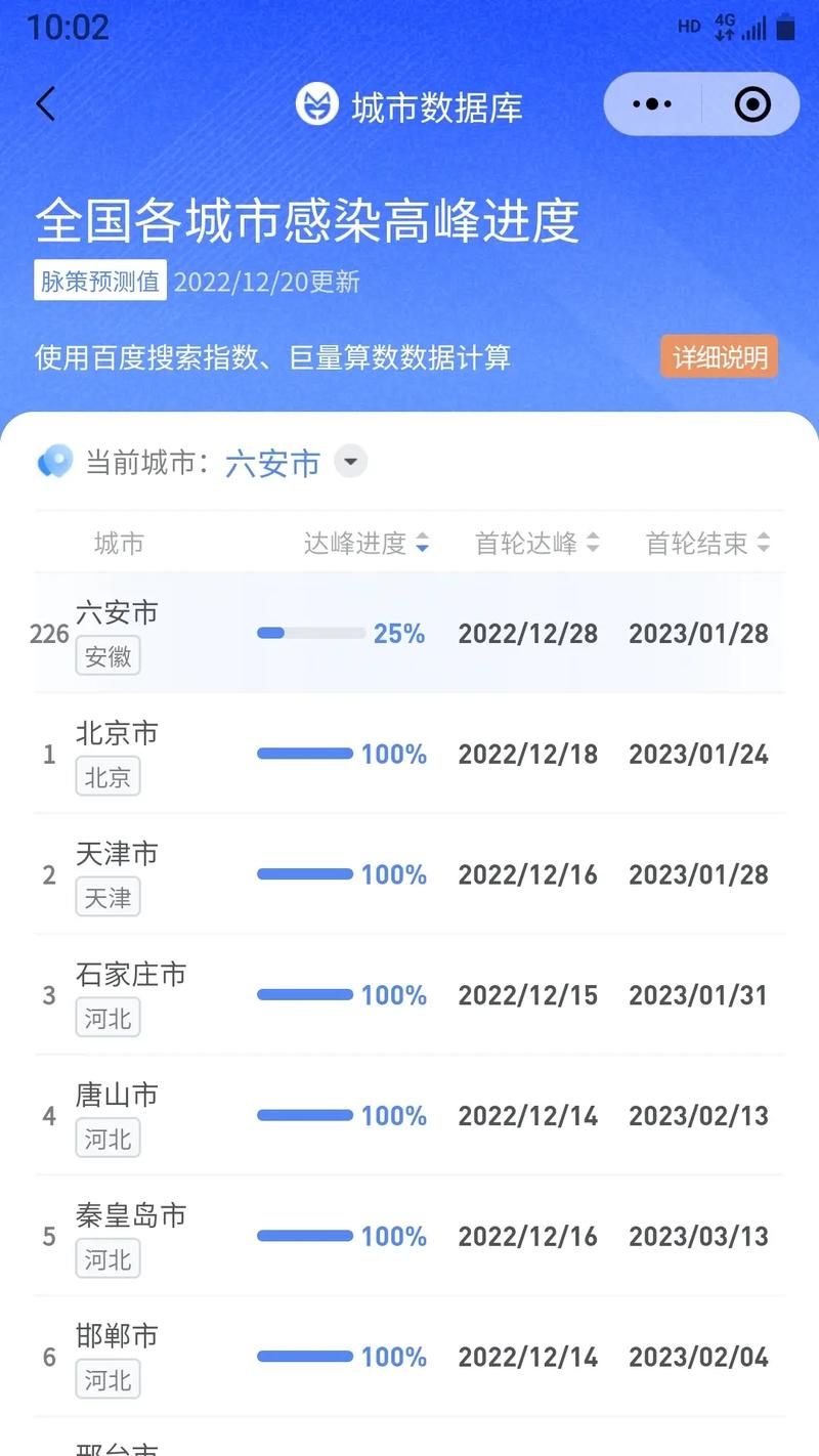 31个省份疫情高峰感染高峰进度查询/疫情各省感染人数