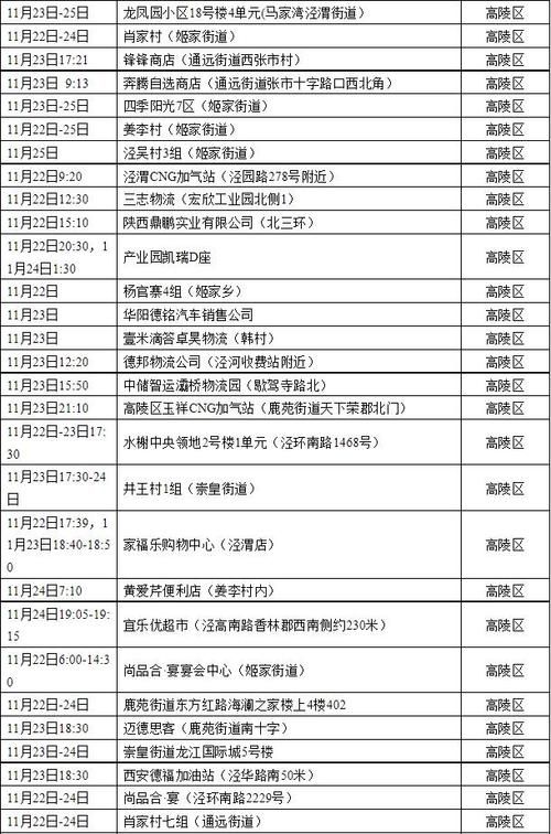 陕西省西安市高陵区现有无症状感染者3例_西安高陵区最新消息