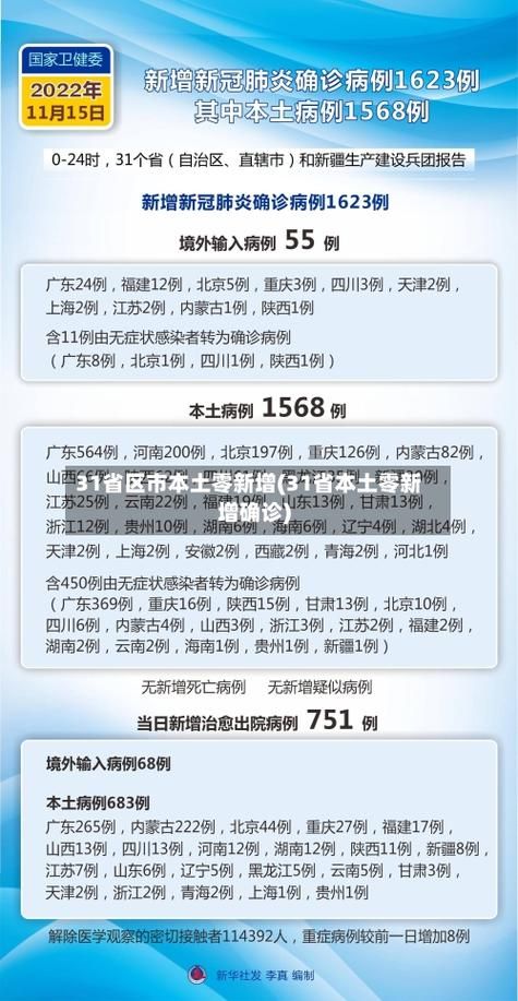 【31省市新增8例境外输入及4例无症状_31省区市新增42例本土确诊】