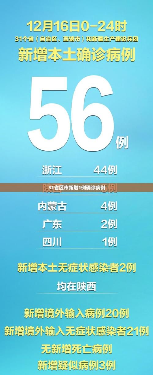 【31省份新增确诊8例均为境外输入_31省区市新增确诊10例 含本土1例】