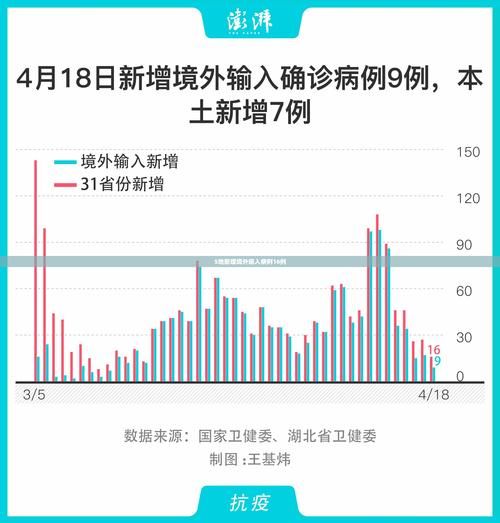 【新都区通报30例无症状感染者详情,成都新都区这四个地方即将爆发】