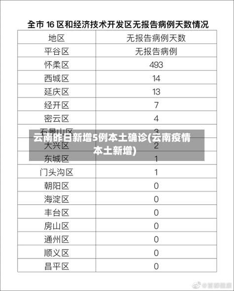 31省增29例无症状感染者/31省区市新增5例本土确诊病例
