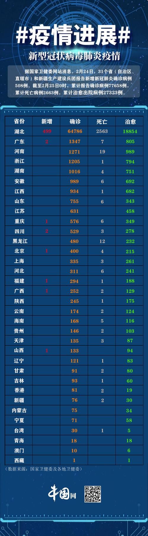 【今冬疫情全国新增情况_今天全国新冠最新数据】