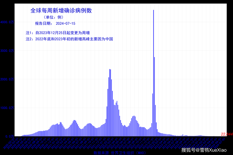 今日疫情全球新增情况/今日全国疫情最新报告