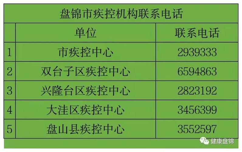 辽宁盘锦近期无新增核酸阳性/盘锦最新重大消息