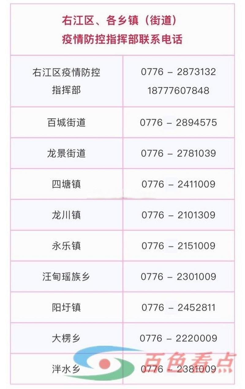 右江区为何新增疫情/右江区是哪里的城市啊