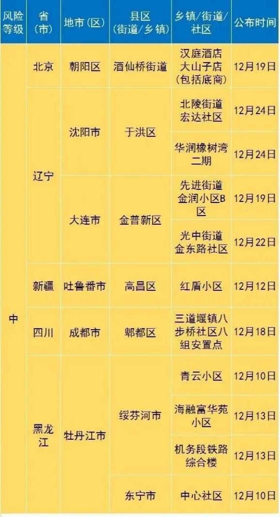 疫情防控中风险地区岱山县/岱山县归哪里管理的
