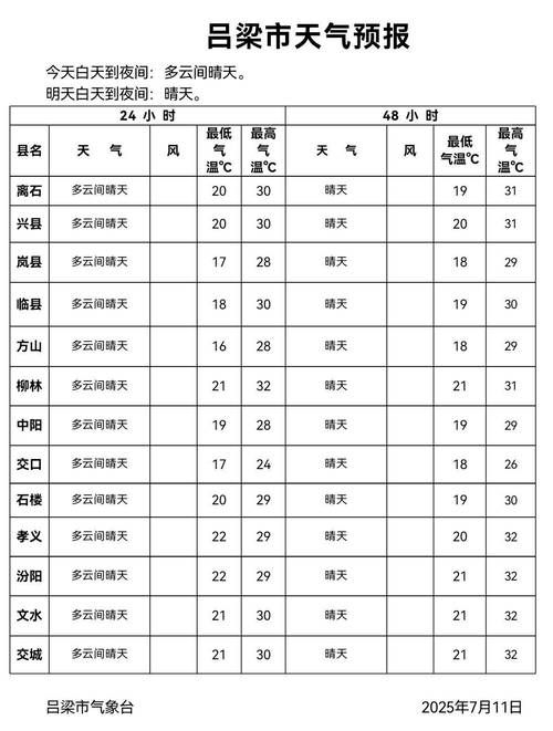 岢岚县疫情最新消息/山西岢岚最近几天的天气预报
