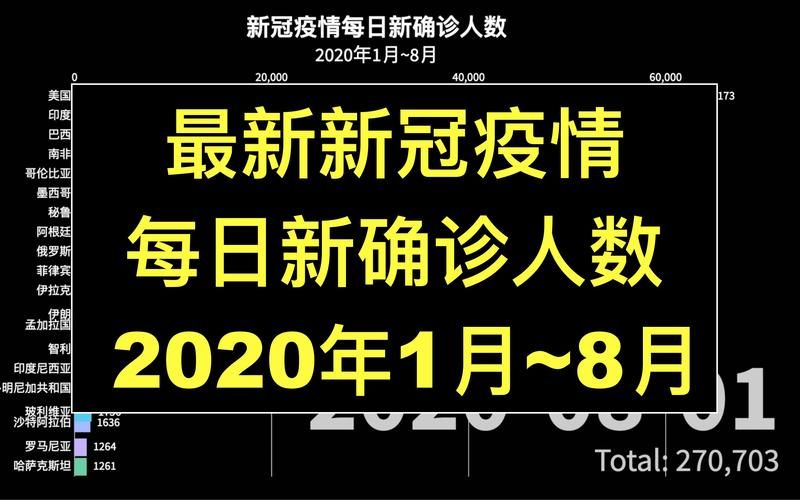 全球新增确诊8例均为境外输入_全球新冠确诊人数