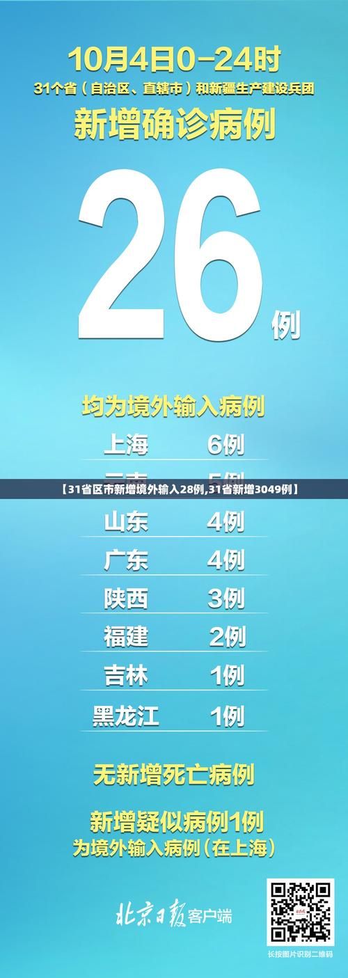 【31省份近6天最新疫情数据,全国31省最新疫情】