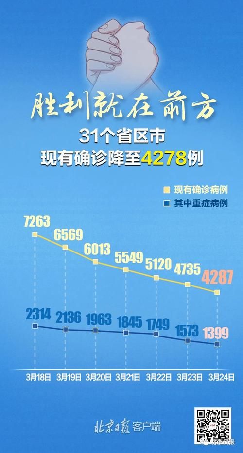  31省新增确诊4例均为境外输入:31省新增本土427 1662