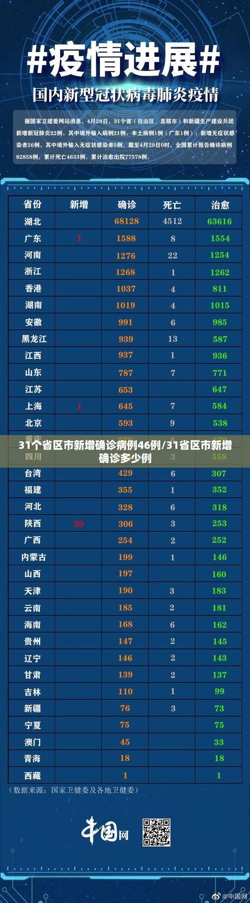 31省份新增1例重症涉2省_31省份新增18例本土确诊 涉6省市