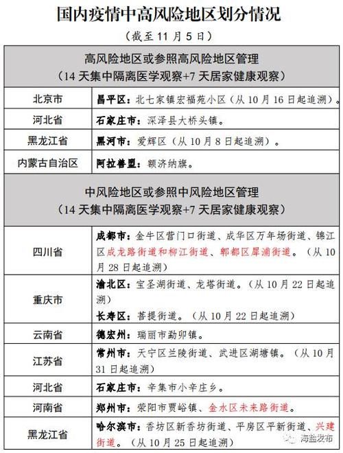 疫情防控中风险地区诸暨/疫情防控中风险地区诸暨最新政策
