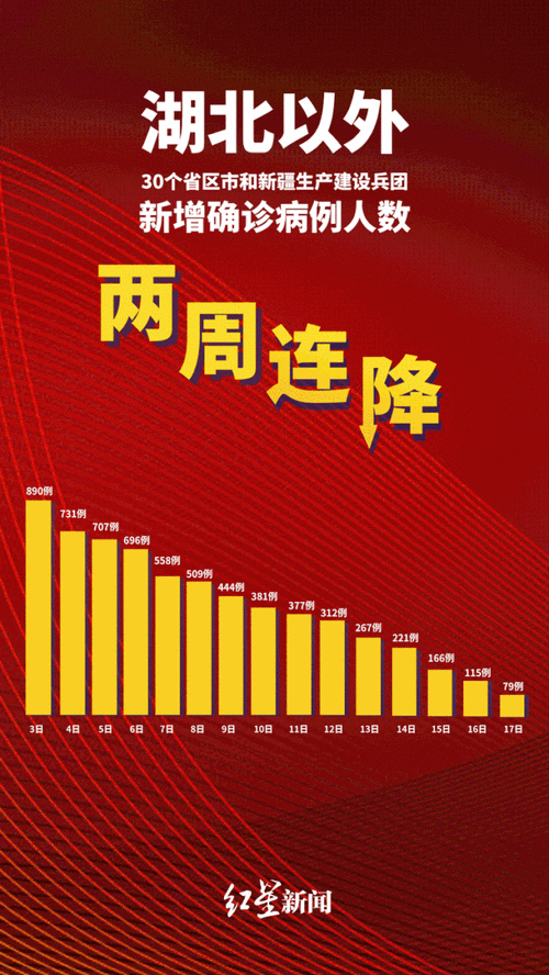 【黄陂区今日新增感染趋势反弹,武汉黄陂今天多大】
