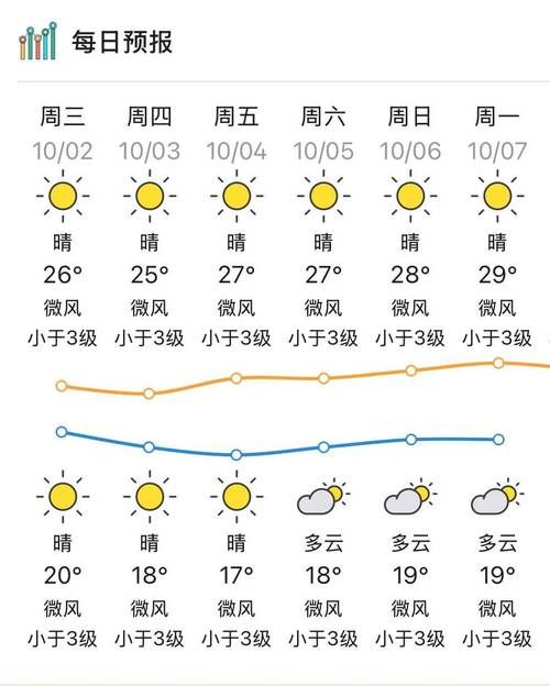一张图看懂近3天双河疫情/双河镇天气预报15天天气情况