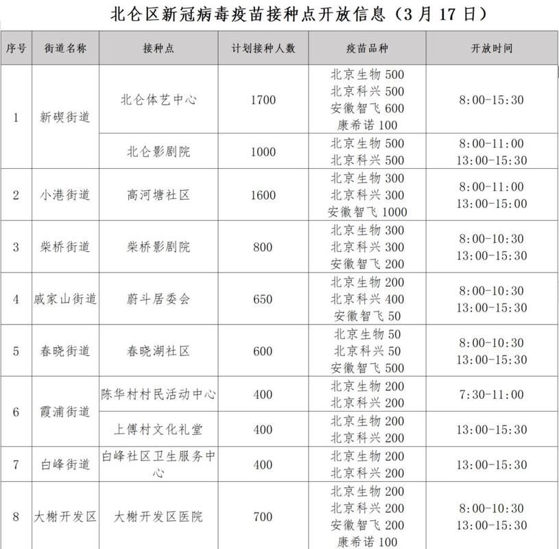 31省市疫情存反弹风险/各地疫情防控政策汇总